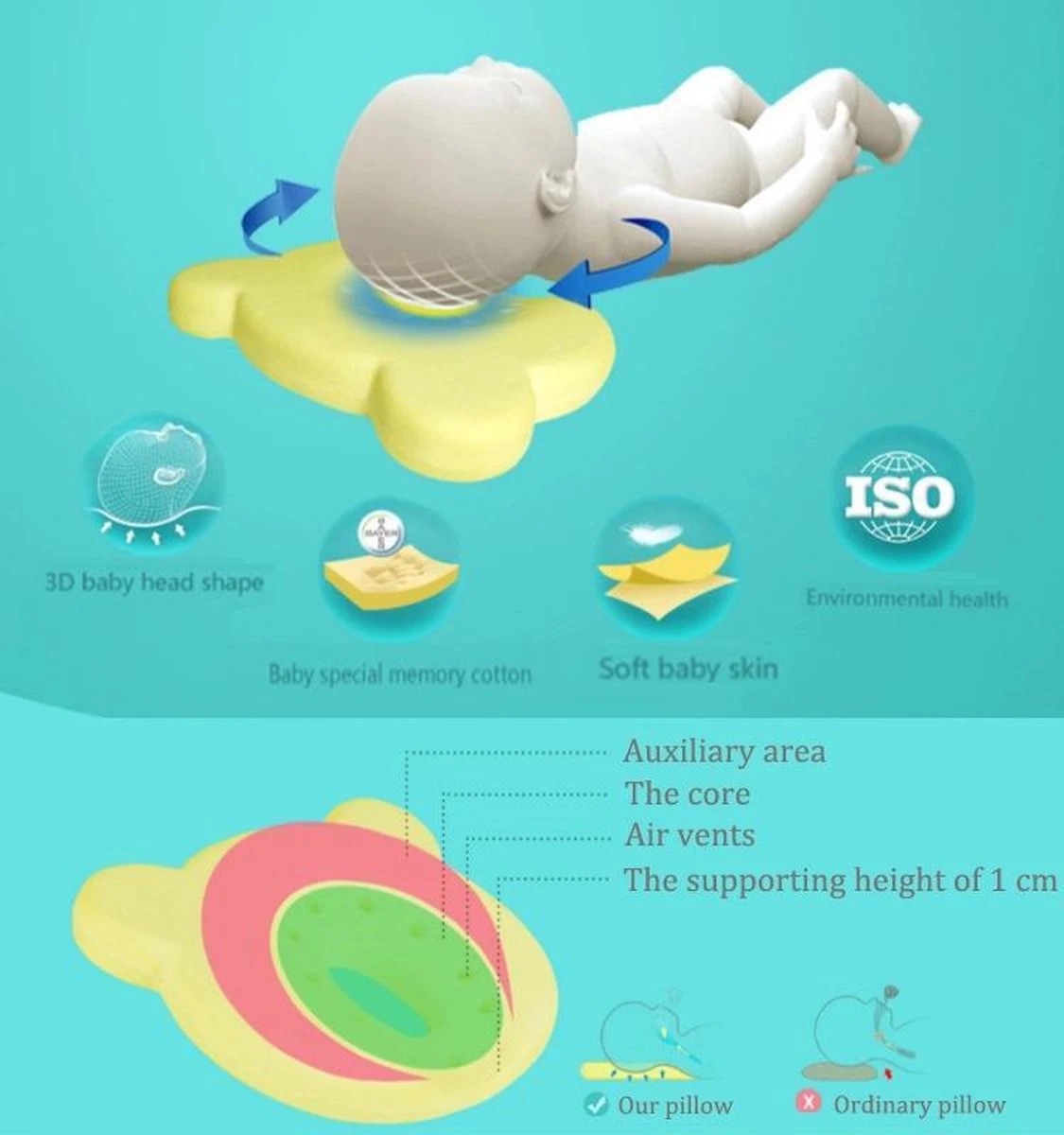 MINIIYOU® Orthopedisch Baby Hoofdkussen Roze - Plat Hoofd - Katoen - Traagschuim Vulling 5 MINIIYOU® Orthopedisch Baby Hoofdkussen Roze - Plat Hoofd - Katoen - Traagschuim Vulling - Afbeelding 3