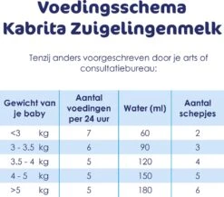 Kabrita 1 Zuigelingenmelk - Zuigelingenvoeding 0-6 Maanden - 800g 15 Kabrita 1 Zuigelingenmelk - Zuigelingenvoeding 0-6 Maanden - 800g -Baby Peuter Winkel 1200x1052 6