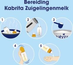 Kabrita 1 Zuigelingenmelk - Zuigelingenvoeding 0-6 Maanden - 800g 13 Kabrita 1 Zuigelingenmelk - Zuigelingenvoeding 0-6 Maanden - 800g -Baby Peuter Winkel 1200x1058 5