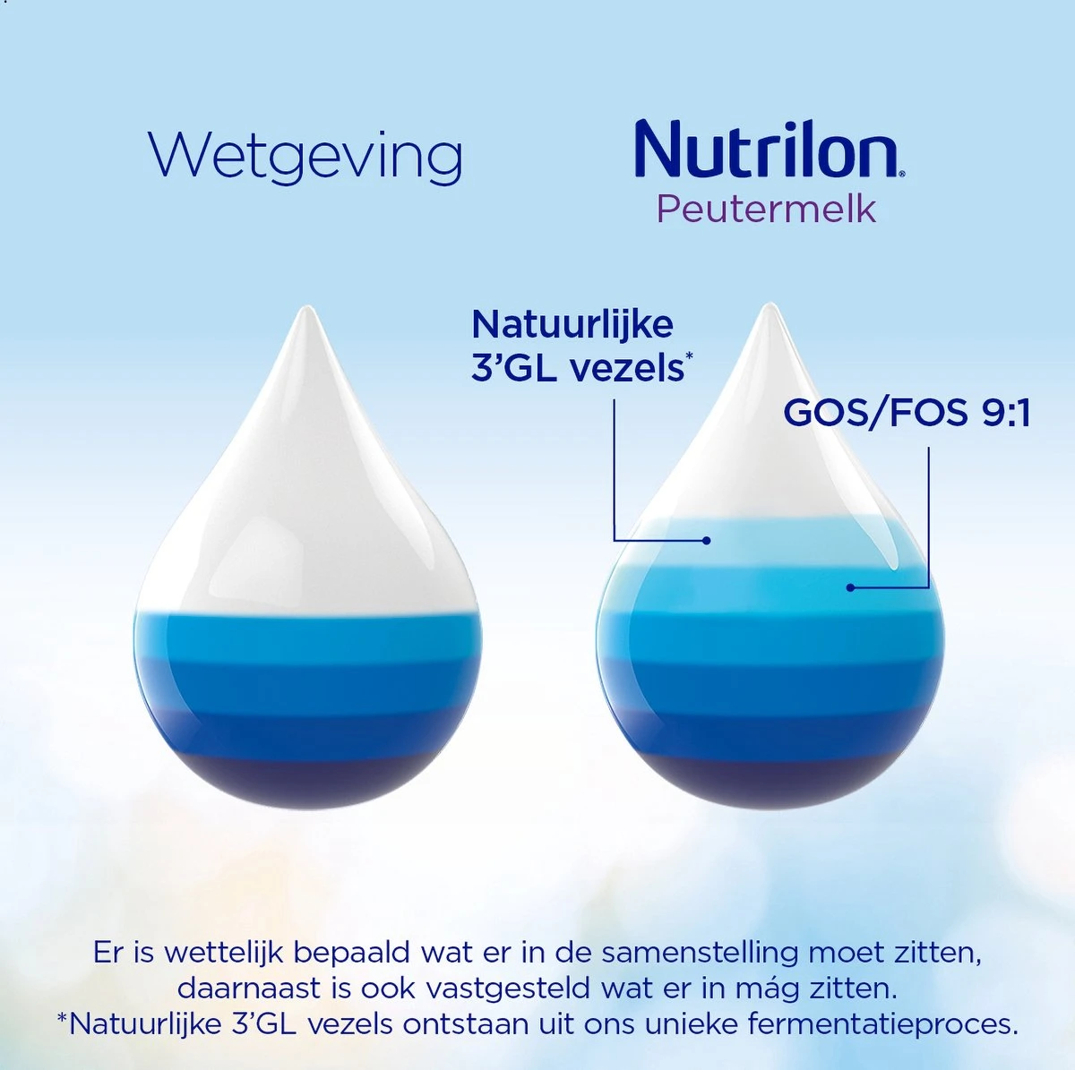 Nutrilon 5 Peutermelk – Flesvoeding Vanaf 2 Jaar – 800g 4 Nutrilon 5 Peutermelk – Flesvoeding Vanaf 2 Jaar – 800g - Afbeelding 2