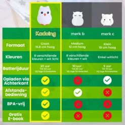 Kadoing Uil Nachtlamp (Groot) - Met TAP-ON & Afstandsbediening - Oplaadbaar - LED Lamp - Gender Reveal - Babyshower - Kraamcadeau - Baby - Babykamer - Verjaardag Kinderen - Kinderkamer - Kinderspeelgoed - Speelgoed Cadeau - Premium Kinderlamp -Baby Peuter Winkel 1200x1200 1358