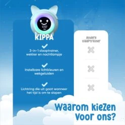 Kippa Slaaptrainer Voor Kinderen – Slaapwekker Met Nachtlampfunctie – Gezicht Animatie – Snooze En Timer - Voor Een Verbeterde Nachtrust - Nieuwste Model – Blauw -Baby Peuter Winkel 1200x1200 1794