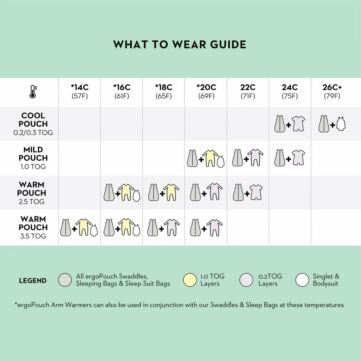 ErgoPouch Slaapzak Baby Cocoon Zomer - 0-3 Maanden - TOG 0.2 - Berries 9 ErgoPouch Slaapzak Baby Cocoon Zomer - 0-3 Maanden - TOG 0.2 - Berries - Afbeelding 7