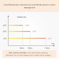 Blensson - Draagbare Baby Fleswarmer Voor Onderweg - USB Melkwarmer - Babyvoeding - Baby Fles Warm Houden Voor Reizen -Baby Peuter Winkel 1200x1200 2405