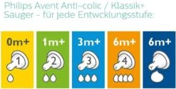 Philips AVENT SCD805/01 Anti-Colic Zuigfles Voor Pasgeborene 125 Ml 260 Ml Polypropyleen (PP) Transparant, Wit -Baby Peuter Winkel 1200x608 4