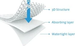 AeroSleep® Matrasbeschermer - Wieg - Chicco Next 2 Me - 83 X 50 Cm 30 AeroSleep® Matrasbeschermer - Wieg - Chicco Next 2 Me - 83 X 50 Cm -Baby Peuter Winkel 1200x734 2