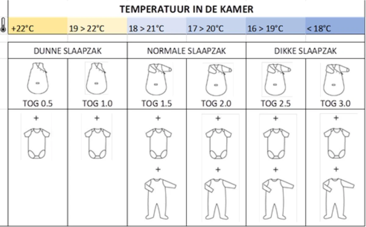 Etos Slaapzak - Afritsmouwen - Streepjes - TOG-waarde 1.5 - 70 CM 5 Etos Slaapzak - Afritsmouwen - Streepjes - TOG-waarde 1.5 - 70 CM - Afbeelding 3