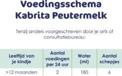 Kabrita 3 Peutermelk - Babyvoeding 12+ Maanden - 800g 20 Kabrita 3 Peutermelk - Babyvoeding 12+ Maanden - 800g -Baby Peuter Winkel 1200x748 7