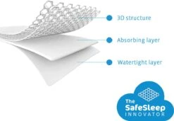 AeroSleep® Matrasbeschermer - Wieg - Chicco Next 2 Me - 83 X 50 Cm 22 AeroSleep® Matrasbeschermer - Wieg - Chicco Next 2 Me - 83 X 50 Cm -Baby Peuter Winkel 1200x831