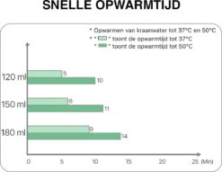 MyBambini's Bottle Warmer Pro™ - Draagbare Baby Flessenwarmer Voor Onderweg - Roze - Geschikt Voor Dr. Brown's (brede Hals), Suavinex & J Bimbi -Baby Peuter Winkel 1200x928 3