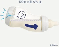 Difrax Anti-Colic S-Babyfles Natural - 170 Ml - Blossom/Roze -Baby Peuter Winkel 1200x973 5