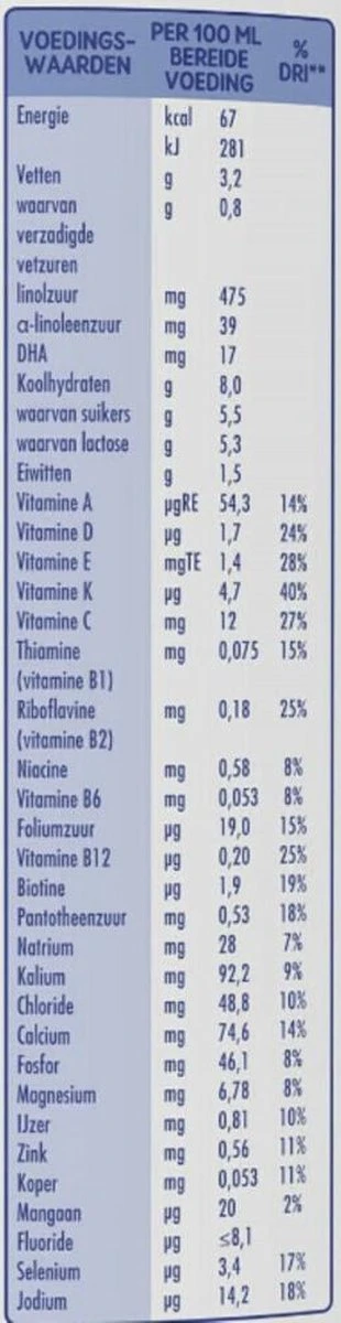 Little Steps Standaard 2 Flesvoeding - Vanaf 6 Maanden - 2 X 800 Gram 13 Little Steps Standaard 2 Flesvoeding - Vanaf 6 Maanden - 2 X 800 Gram - Afbeelding 11
