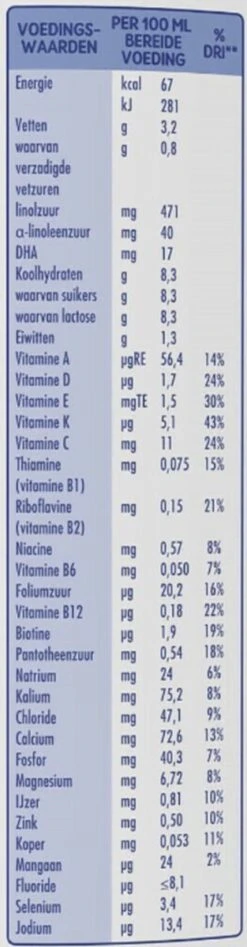 Little Steps Standaard 3 Flesvoeding - Vanaf 12 Maanden - 2 X 800 Gram 24 Little Steps Standaard 3 Flesvoeding - Vanaf 12 Maanden - 2 X 800 Gram -Baby Peuter Winkel 313x1200 1