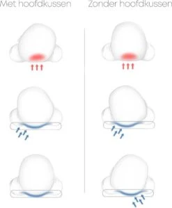 Orthopedisch Baby Hoofdkussen - Babykussen - Incl. GRATIS Afneembare Hoes - Blauw -Baby Peuter Winkel 991x1200 6